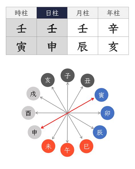 大運 納音|四柱推命の納音とは？納音の意味や見方、影響をわかりやすく解。